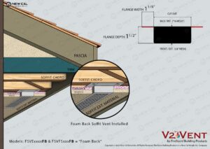 Foam Back Soffit Vent